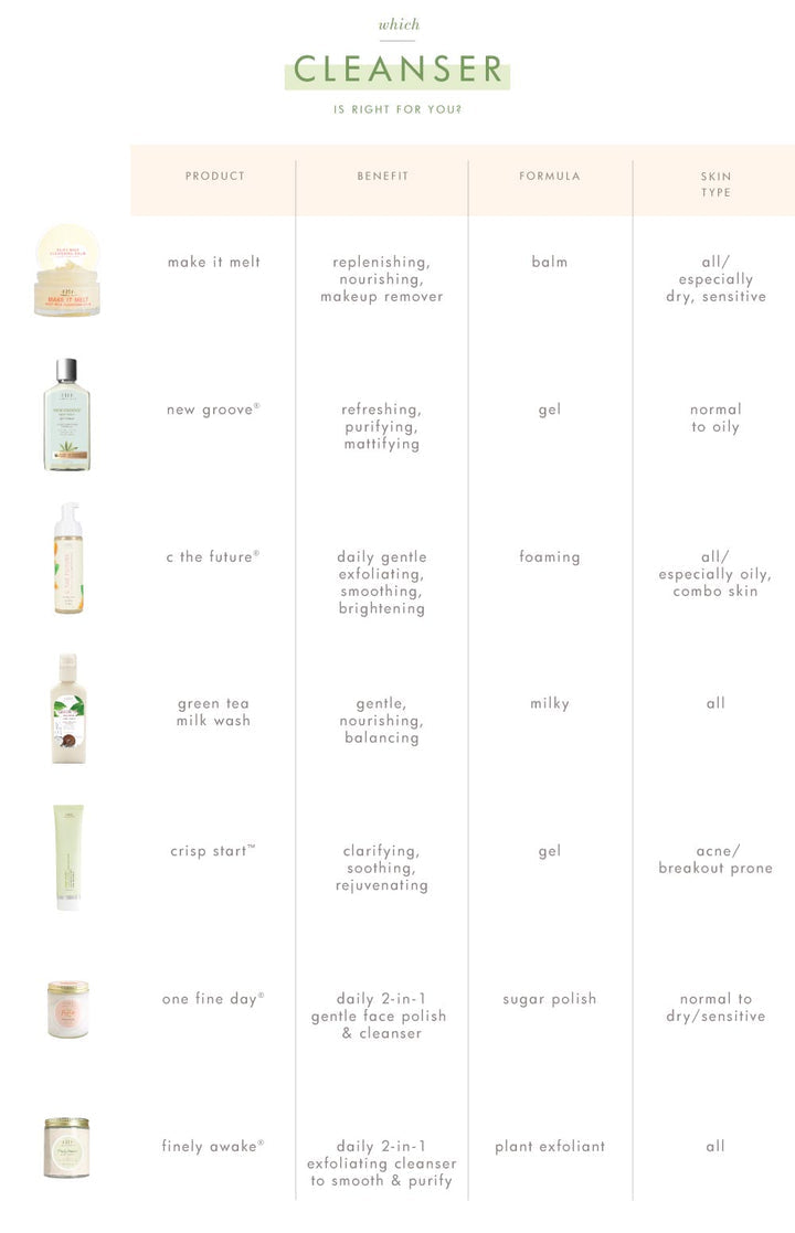 Farmhouse Fresh Crisp Start® Clarifying Wash