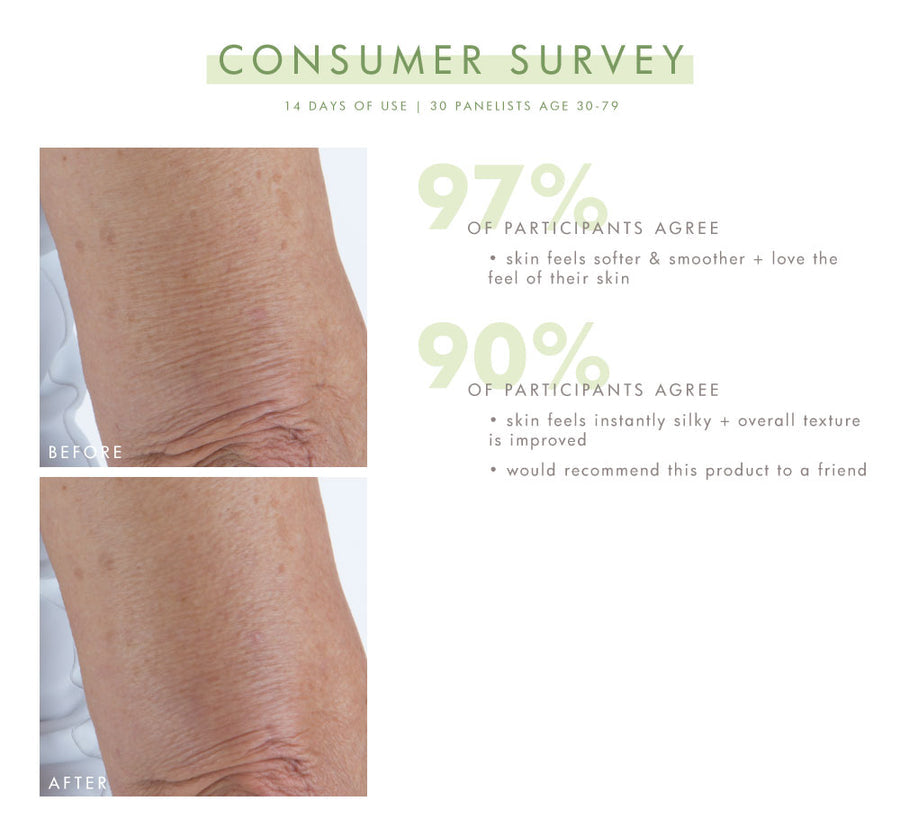 Farmhouse Fresh Smooth Reveal Resurfacing Silky Serum
