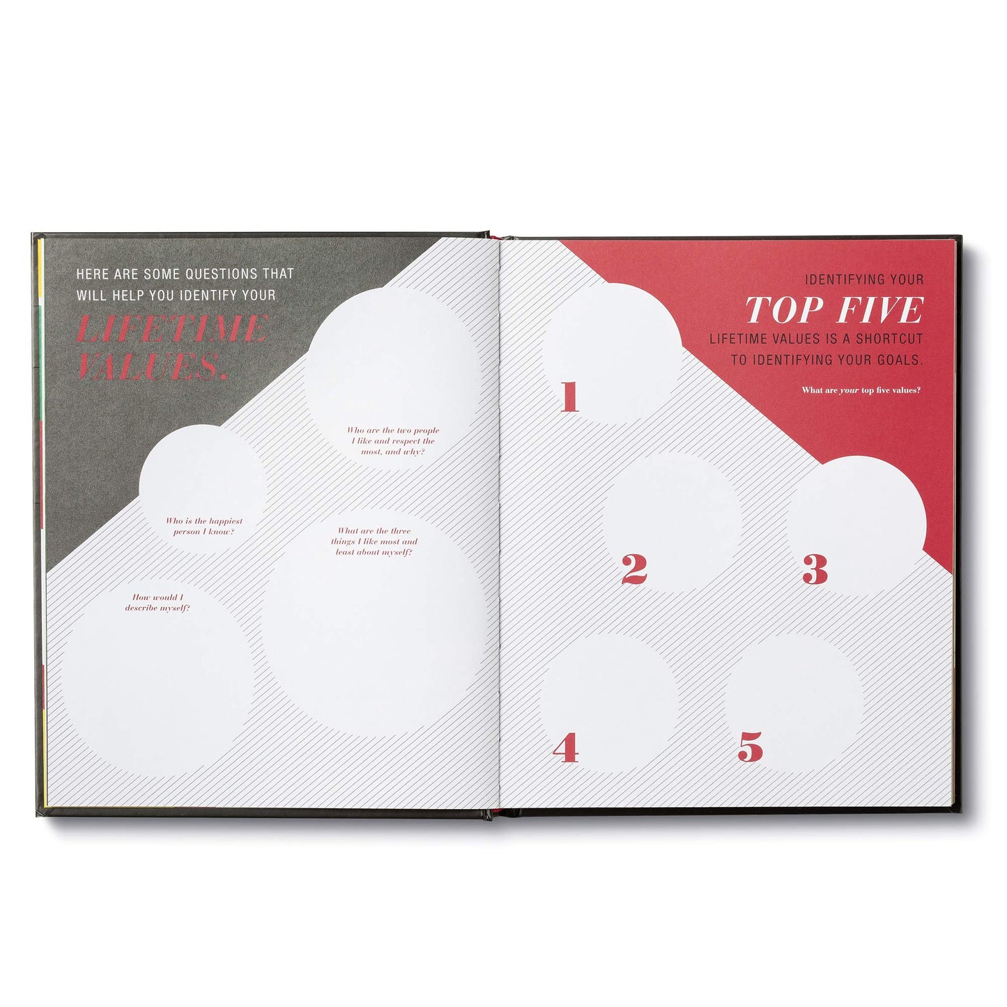 5: "Where will you be five years from today" Book