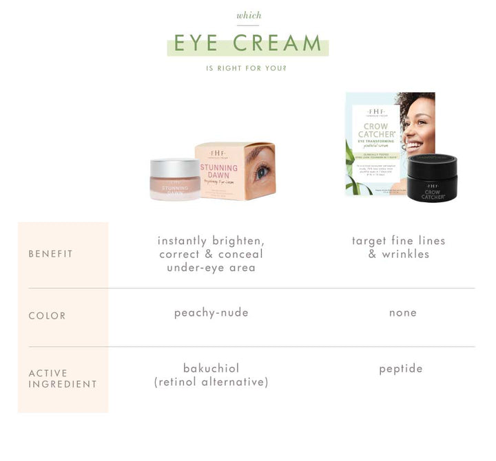 Farmhouse Fresh “Stunning Dawn”Serum Brightening Eye Treatment